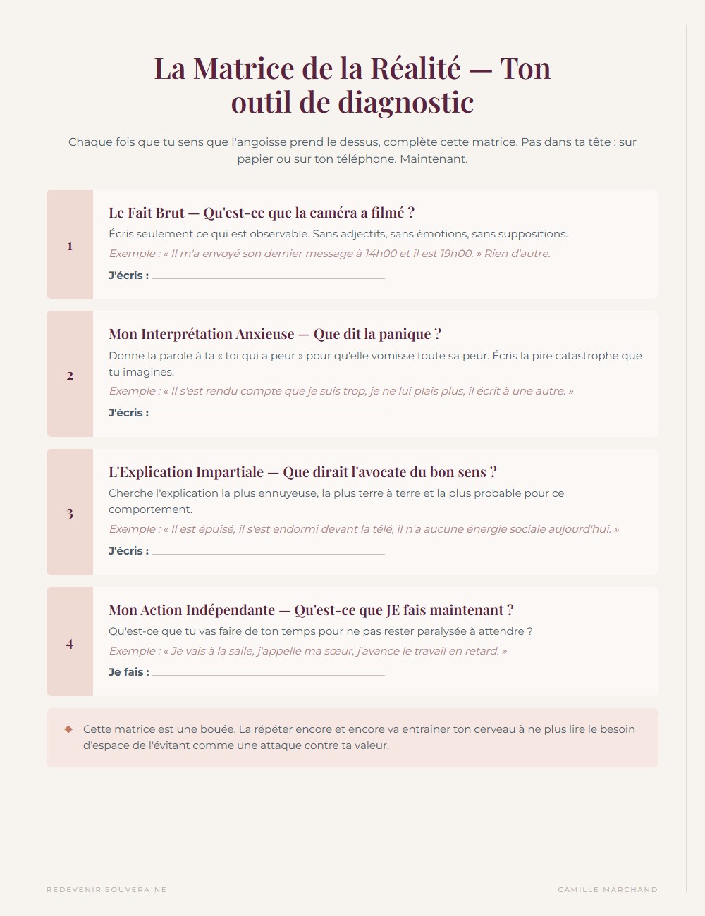 La Matrice de Décodage, à compléter